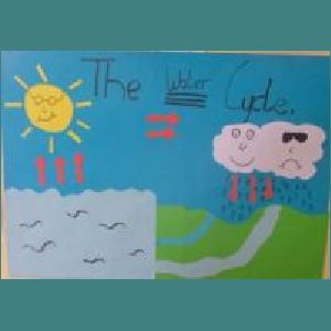 Water cycle 5th.jpg